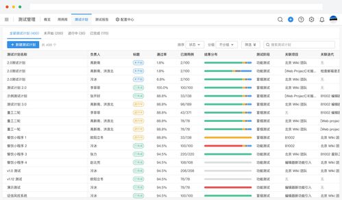 從藍(lán)圖到現(xiàn)實(shí) 軟件研發(fā)項(xiàng)目管理全流程實(shí)戰(zhàn)指南